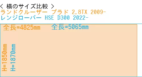 #ランドクルーザー プラド 2.8TX 2009- + レンジローバー HSE D300 2022-